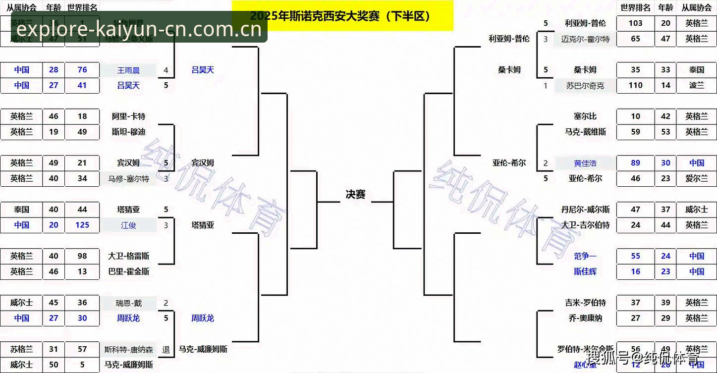 电竞水位分析直觉vs系统：开云CN·RLX6如何改变判断逻辑